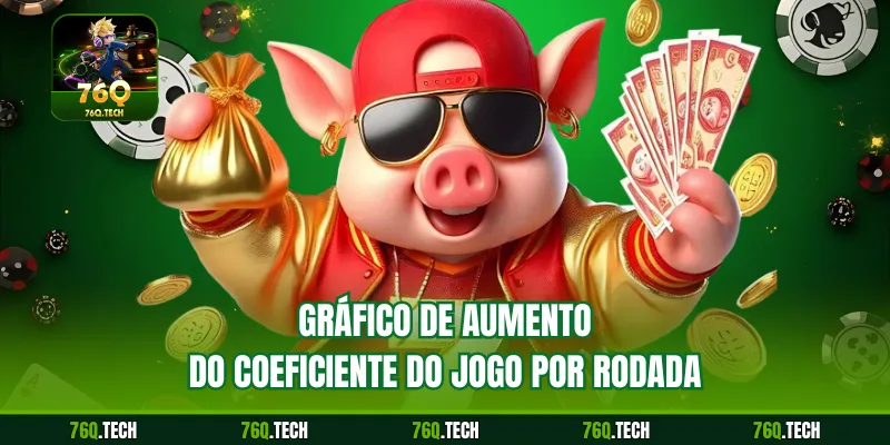Gráfico de aumento do coeficiente do jogo por rodada